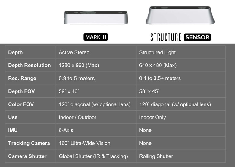 Structure Sensor Mark II 3D Scanner