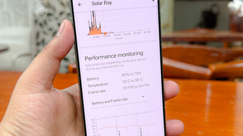 Peformance testing on the OnePlus 13s.