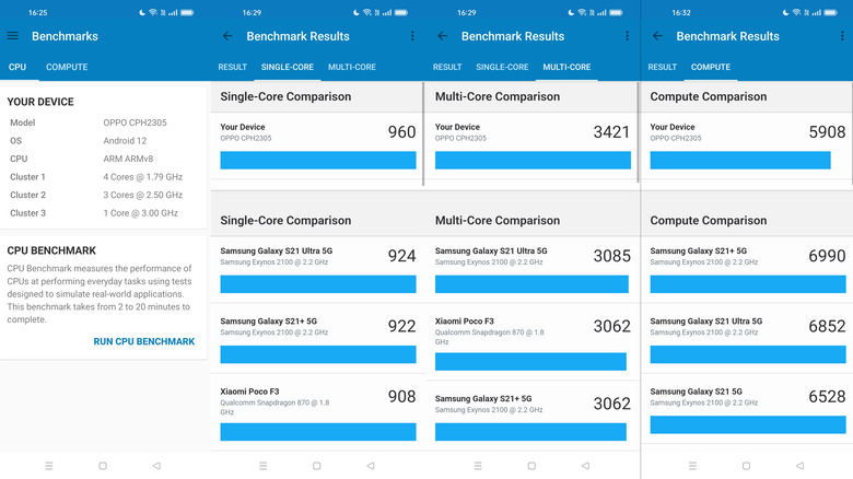OPPO Find X5 Pro Benchmark
