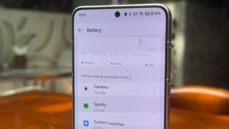 Battery stats on Oppo Find X8 Ultra.