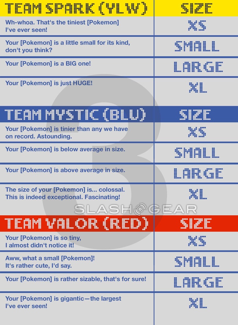 Pokemon Go Appraisal Feature Guide And Meanings Slashgear
