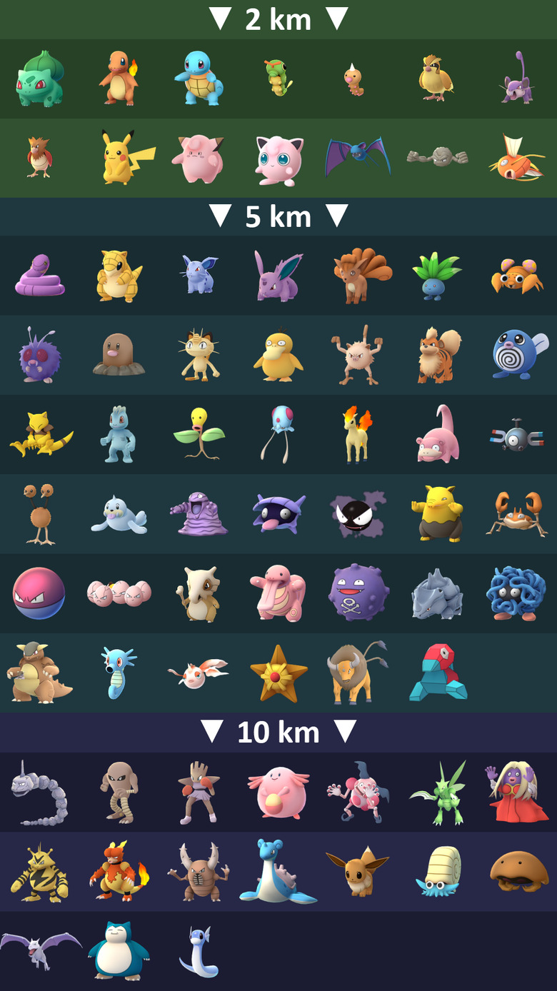 Pokemon go cheats, Pokemon, Pokemon go egg chart