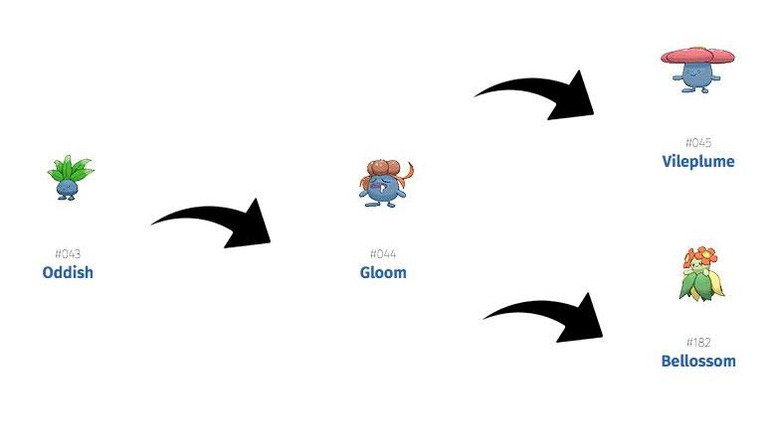 oddish evolution chart