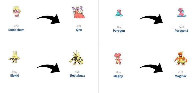 Pokémon evolution charts