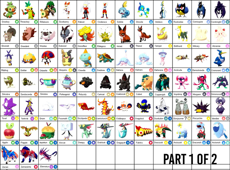 Quais Pokémon estão na Pokédex de Sword e Shield [região de Galar