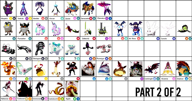 Full Galar Pokédex: All Pokémon in Pokémon Sword and Shield