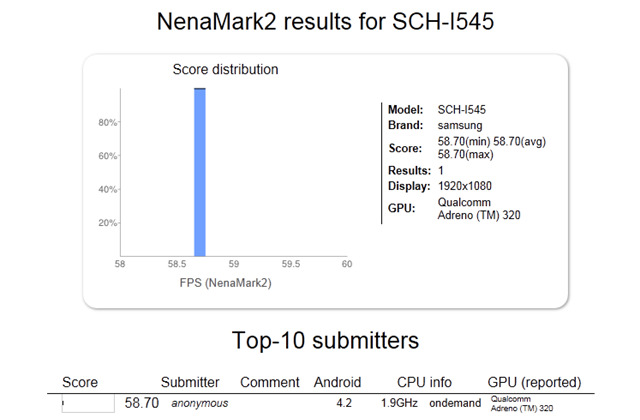 galaxy s iv benchmark