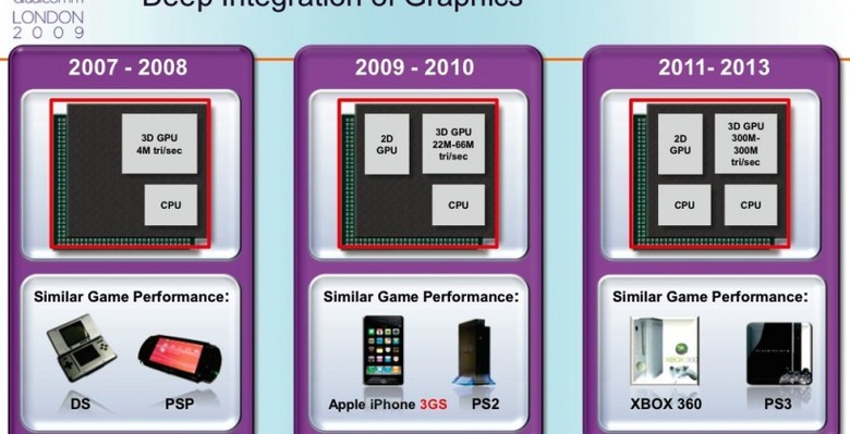 qualcomm_mobile_graphics_predictions