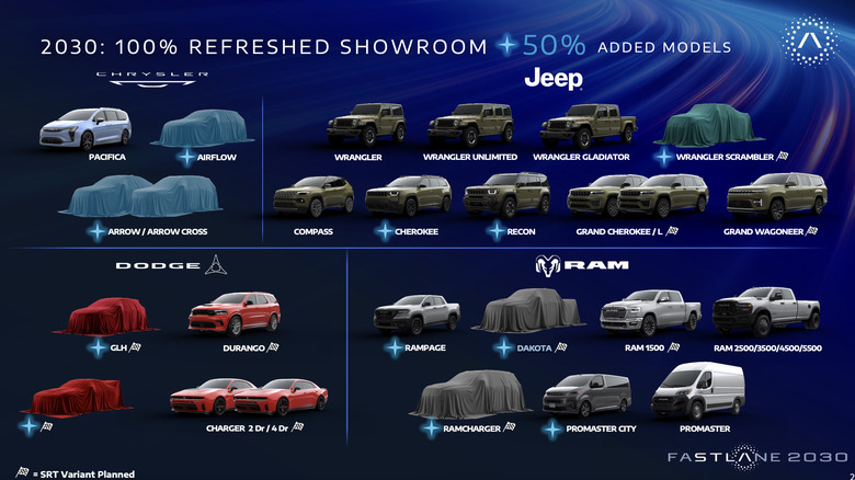 Stellantis new vehicle announcement slide