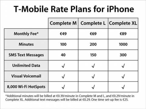 iPhone rates for Germany