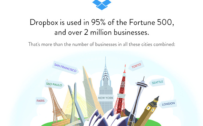 Dropbox for business on its way soon