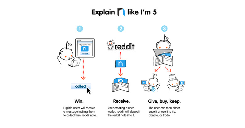 reddit-notes