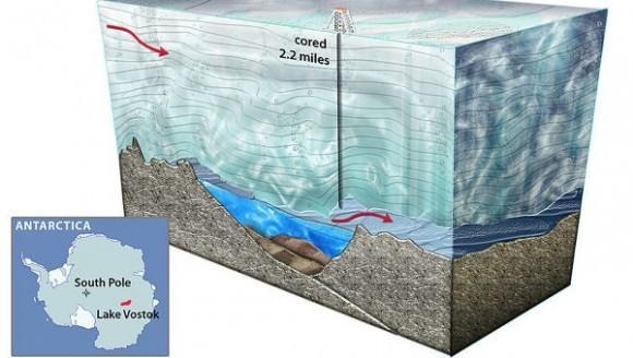 Researcher debunks unidentified life found in Lake Vostok