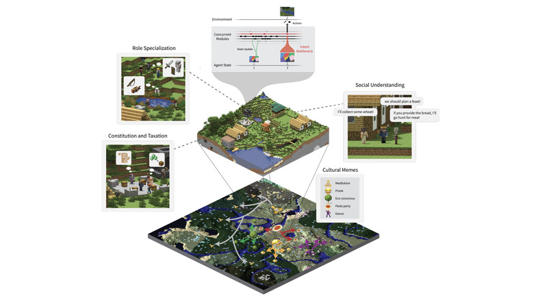 AI behavior in a civilization simulation.
