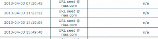 RIAA IP Addresses