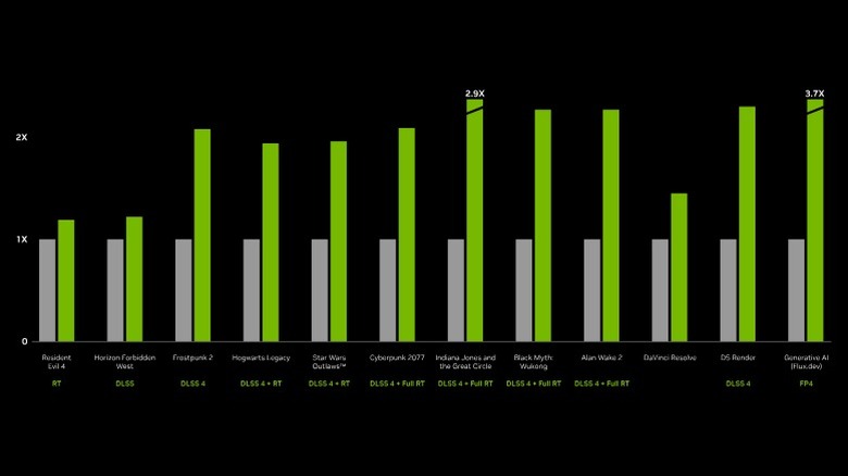 Nvidia comparitive chart