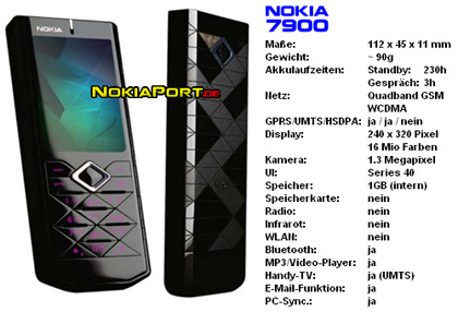 Nokia 7900