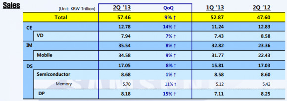 samsung sales