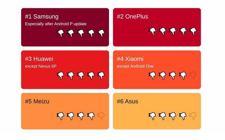 Samsung Accused Of Aggressive Background App Killing In Android 11 -  SlashGear