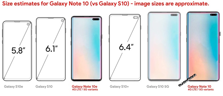 Galaxy Note 10 Vs Galaxy Note 10 Plus: What's The Difference?