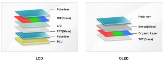 tft display layers brands