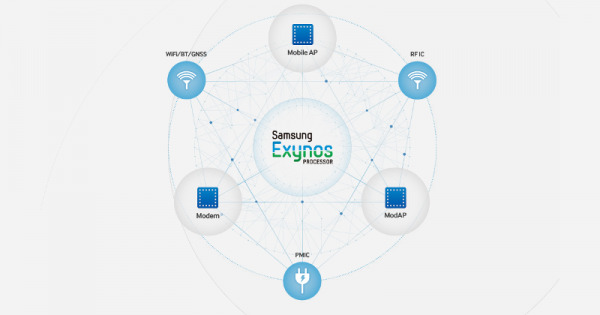 exynos