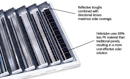 solar panel