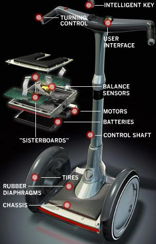 Segway i2 and x2 Personal Transporter Gets FCC Approval