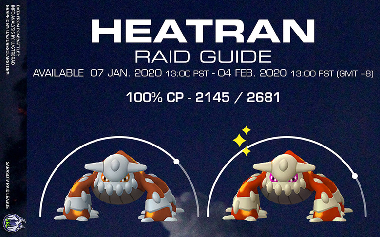 Groudon Raid Guide Infographic Featuring Weather