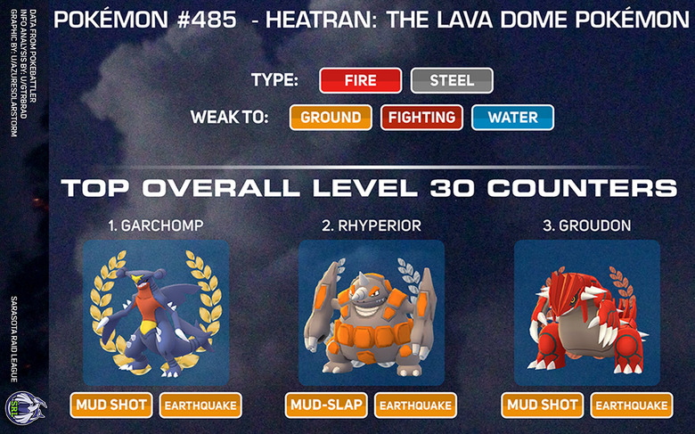 Pokemon Go Heatran guide: Best counters, weaknesses and moves - CNET