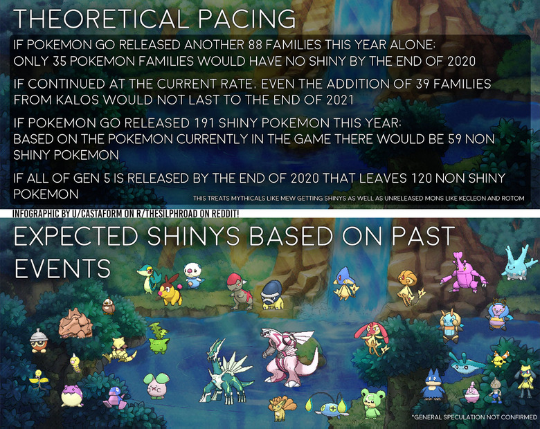 Updated Unreleased Pokémon Infographic : r/TheSilphRoad