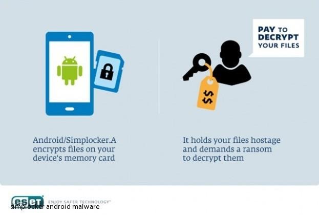 simplelocker.a-infographic