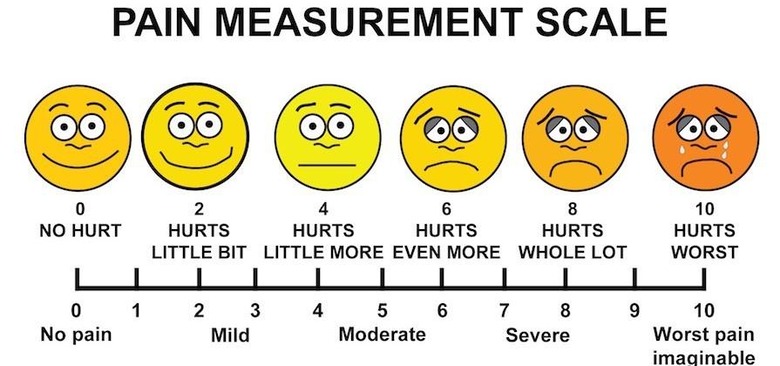 Software can detect pain by analyzing a person's face