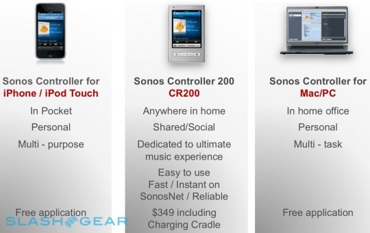 Sonos New CR200 Remote Control And Bundle BU250 -