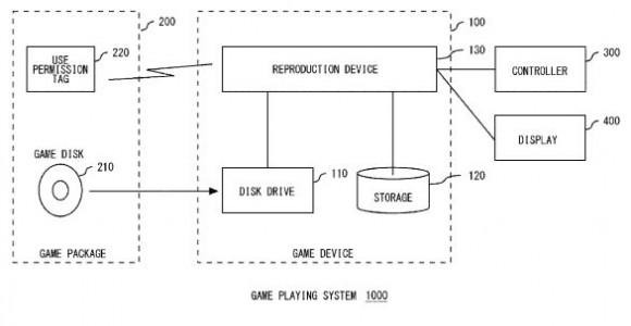 sonyusedpatent