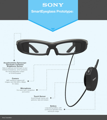 Sony SmartEyeglass Totes Transparent Display, Looks Tacky - SlashGear