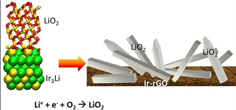 superoxide