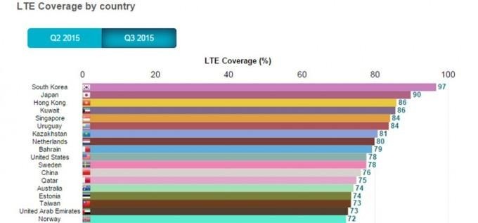 lte-country