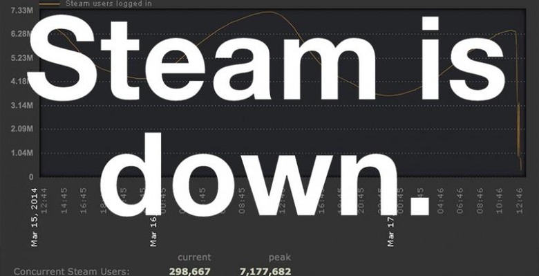 Steam Is Down (Again), It's Not Just You - SlashGear