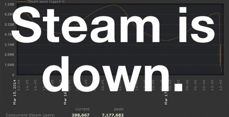 steamisdown