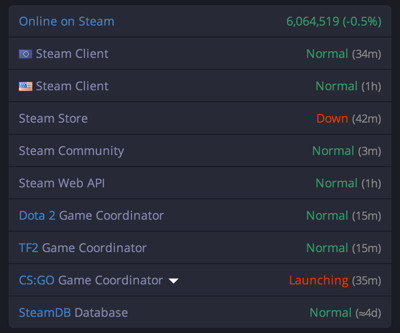 Steam Is Down (Again), It's Not Just You - SlashGear
