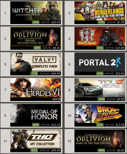 Steam Summer Sale Starts: Store Down As Deals Dashed - SlashGear