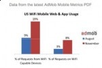 mobile-metrics-free-mobile-market-level-data-admob