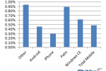 Clickthrough-Rate-by-OS