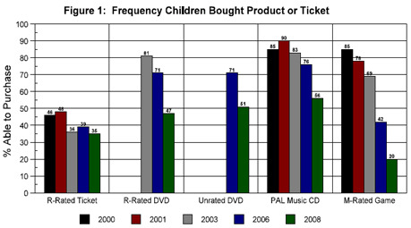 FTC Chart