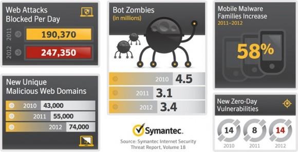 SYMC-ISTR-webattack-page12