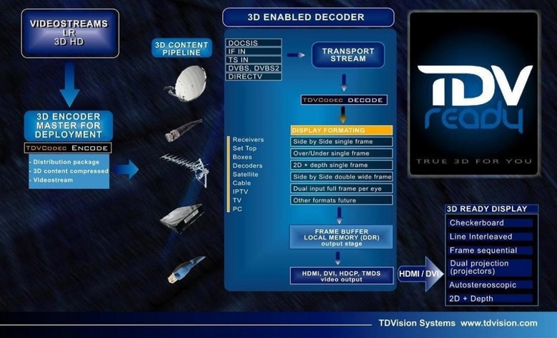 tdvision-3d