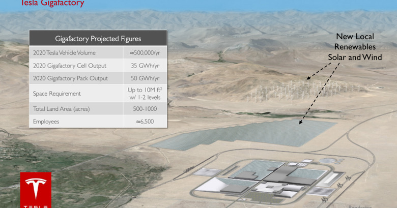 tesla-gigafactory