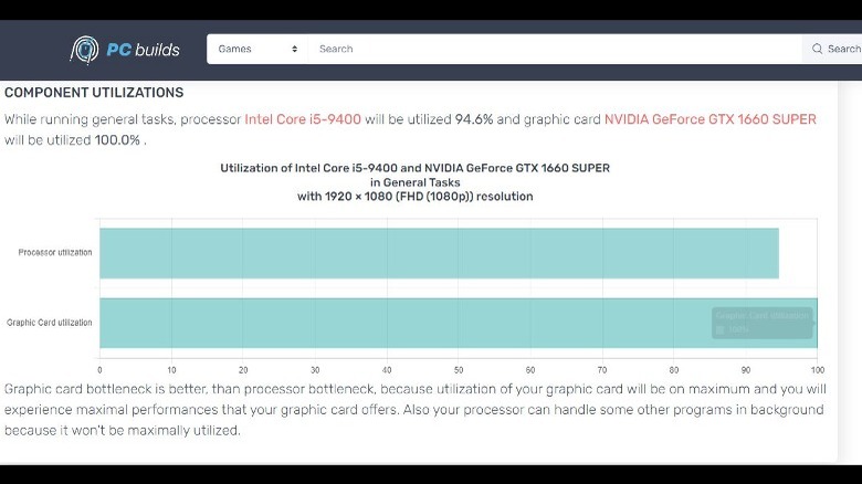 PC Builds bottleneck calculator screen