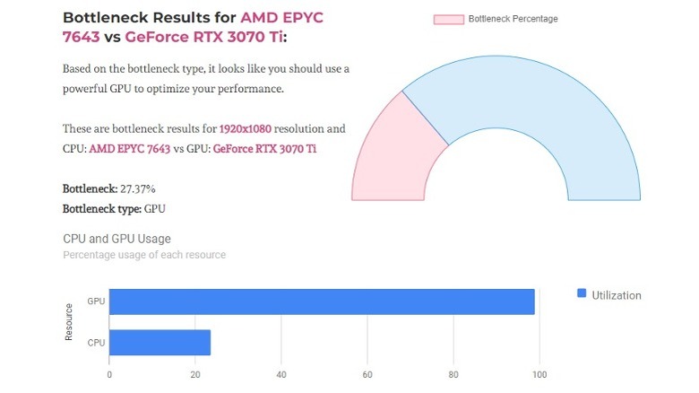 TW Bottleneck Calculator screen